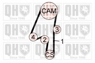 QUINTON HAZELL qbk685 -  Комплект ремня ГРМ